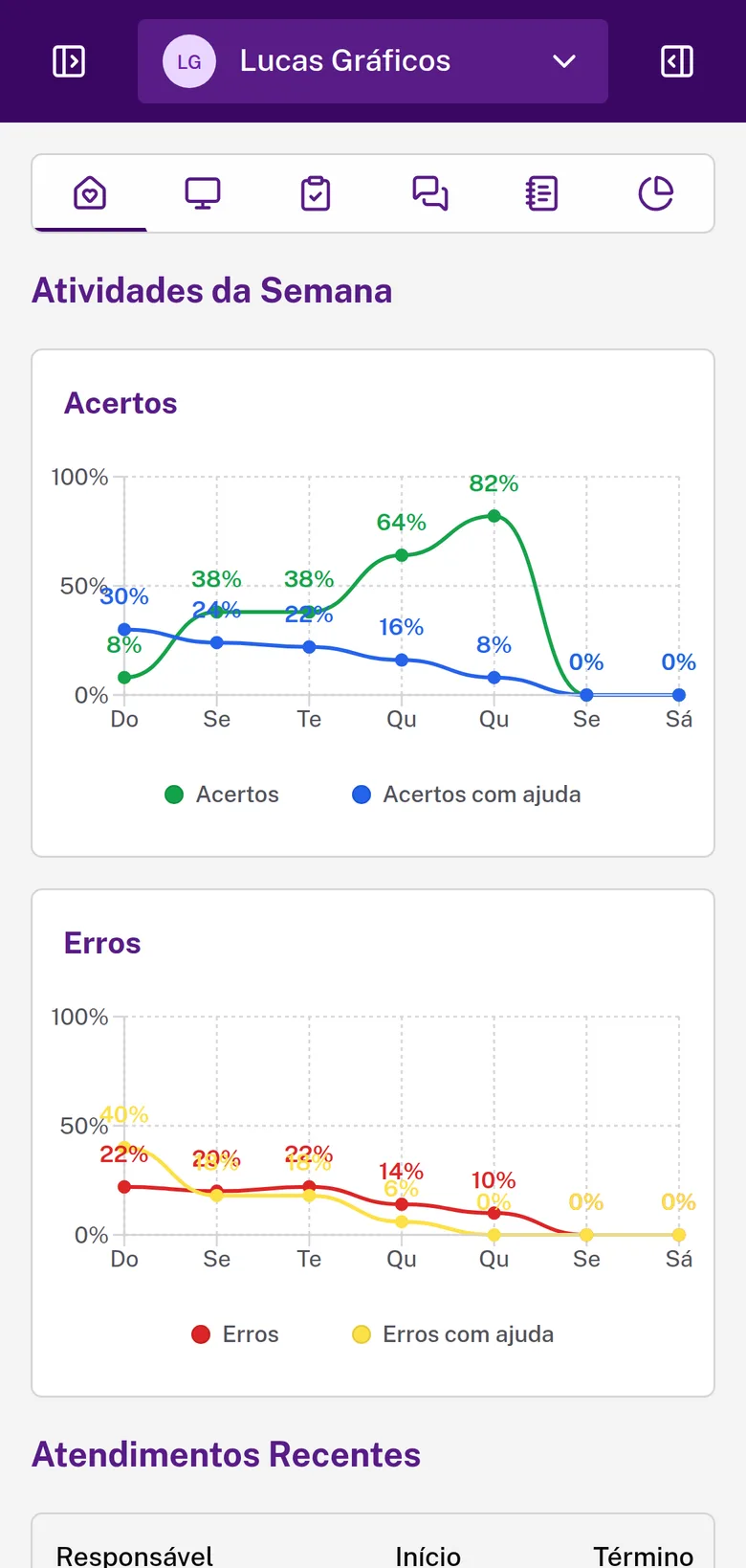 Resumo semanal do aprendiz na tela do celular